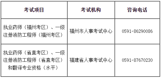 福州、福建省直考區(qū)2022年①級注冊消防工程師考試暫停舉行